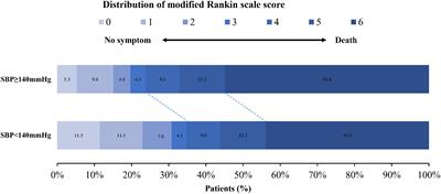 The Relationship Between Admission Blood Pressure and Clinical Outcomes for Acute Basilar Artery Occlusion